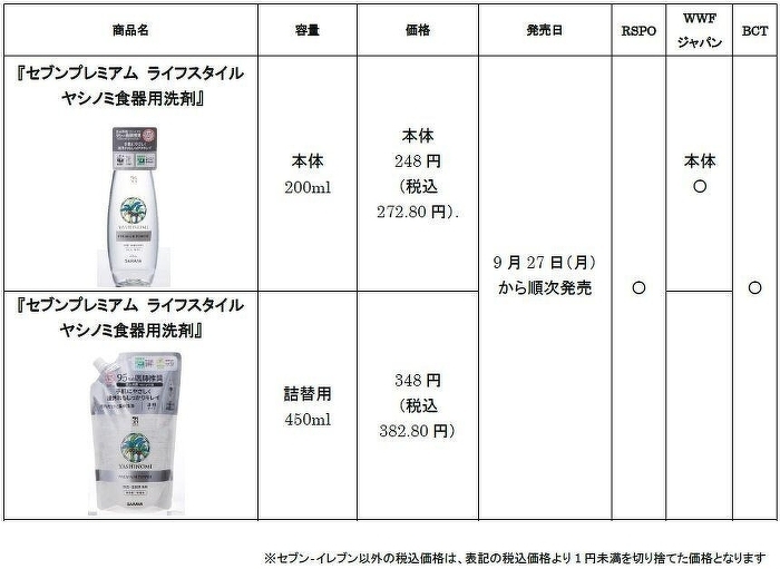 セブン オファー アイ 食器洗剤