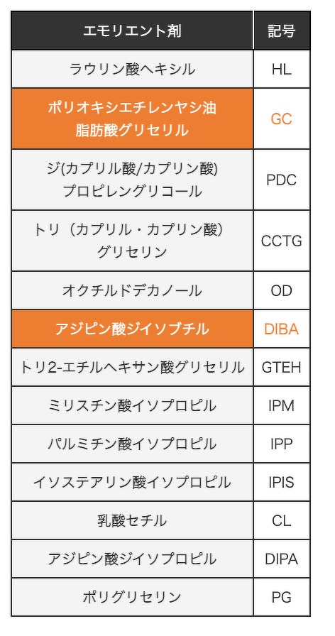 アルコール手指消毒剤 | 研究分野 | 研究 | サラヤ株式会社・東京 ...